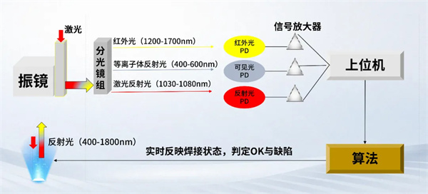 利元亨激光焊接在線檢測設(shè)備：精準、高效、無損的“質(zhì)量守護者”