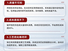 利元亨激光焊接在線檢測設備：精準、高效、無損的“質量守護者”